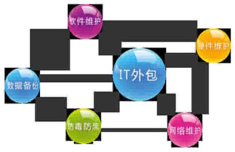 天津软件开发行业的新趋势