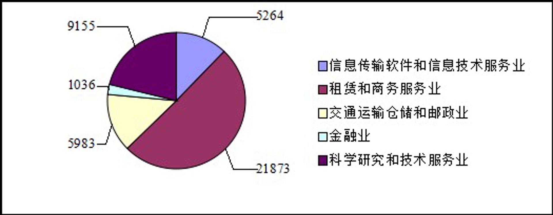 欲络信息技术