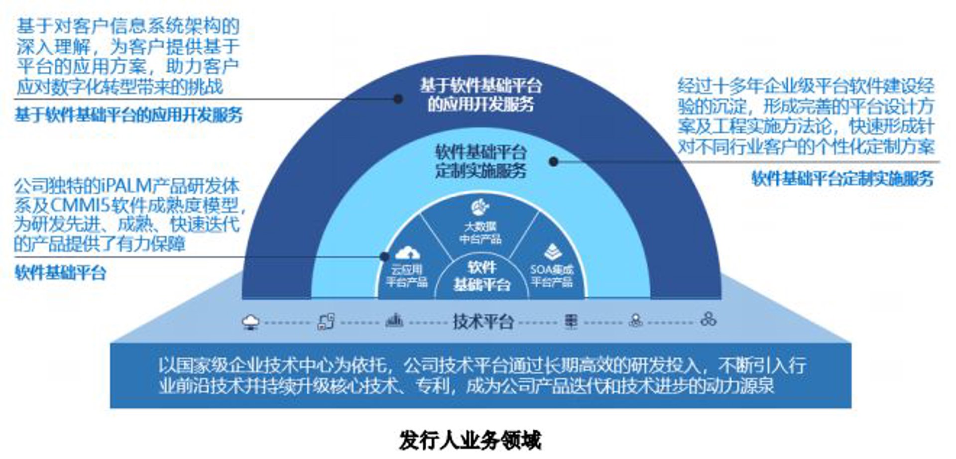 欲络信息技术