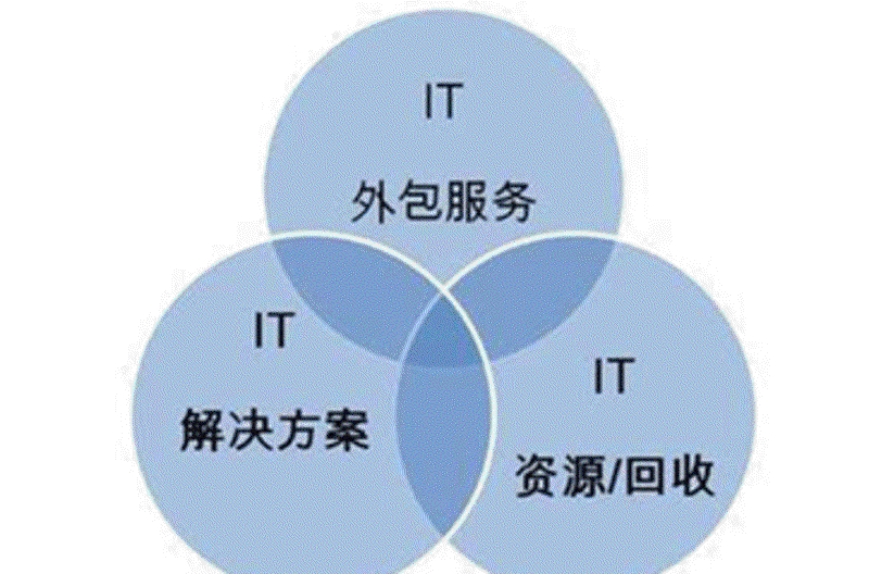 企业信息化系统的选购攻略
