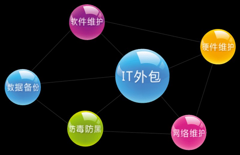企业信息化系统的未来趋势:推动高效发展